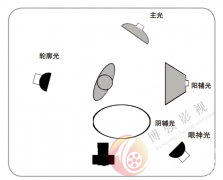 从大师的作品中学习人像摄影的用光技巧